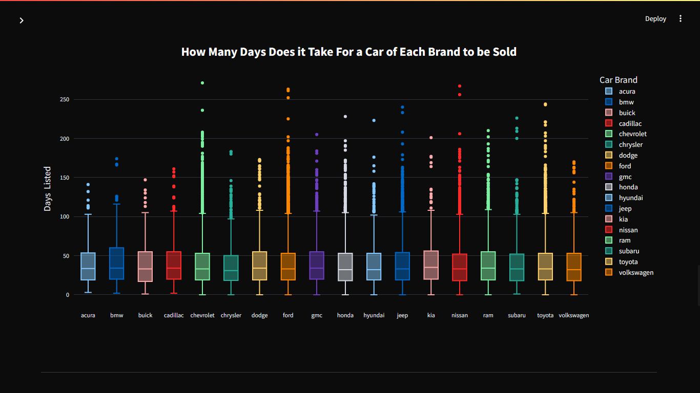 Projeto Análise e Previsão de Dados Automotivos
